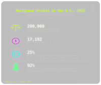 FBI Data: Marijuana Arrests Rose to 200,000+ in 2025