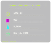Federal Hemp THC Ban Threatens to Shut Down Oregon's Industry